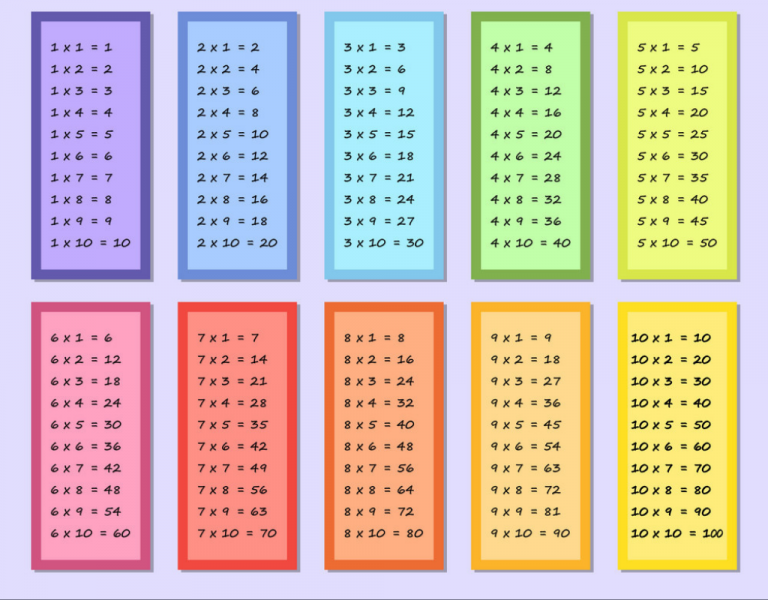 🥇 Multiplicaciones de una Cifra【Ejemplos y Ejercicios】