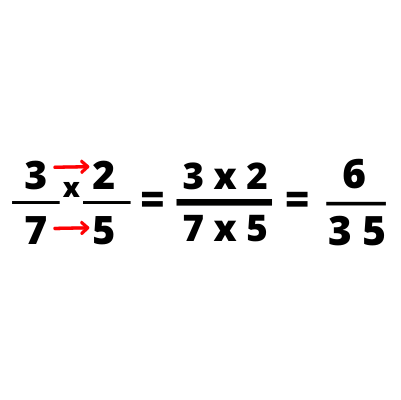 Multiplicación de Fracciones